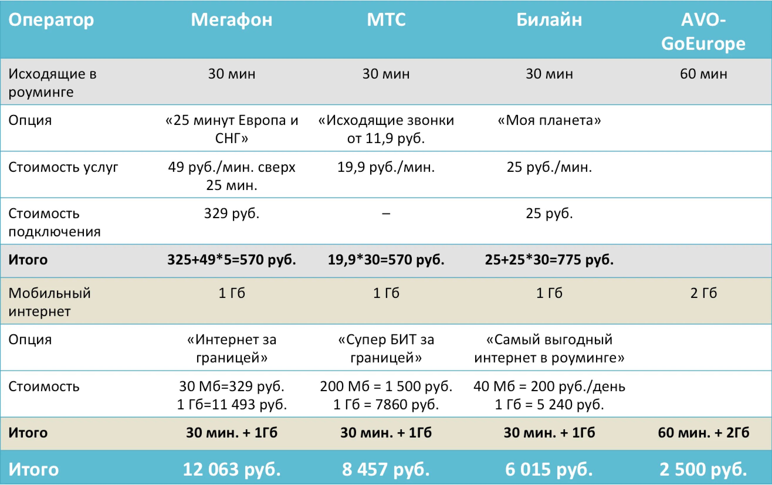 Что за оператор 1000. Что за оператор 1000
