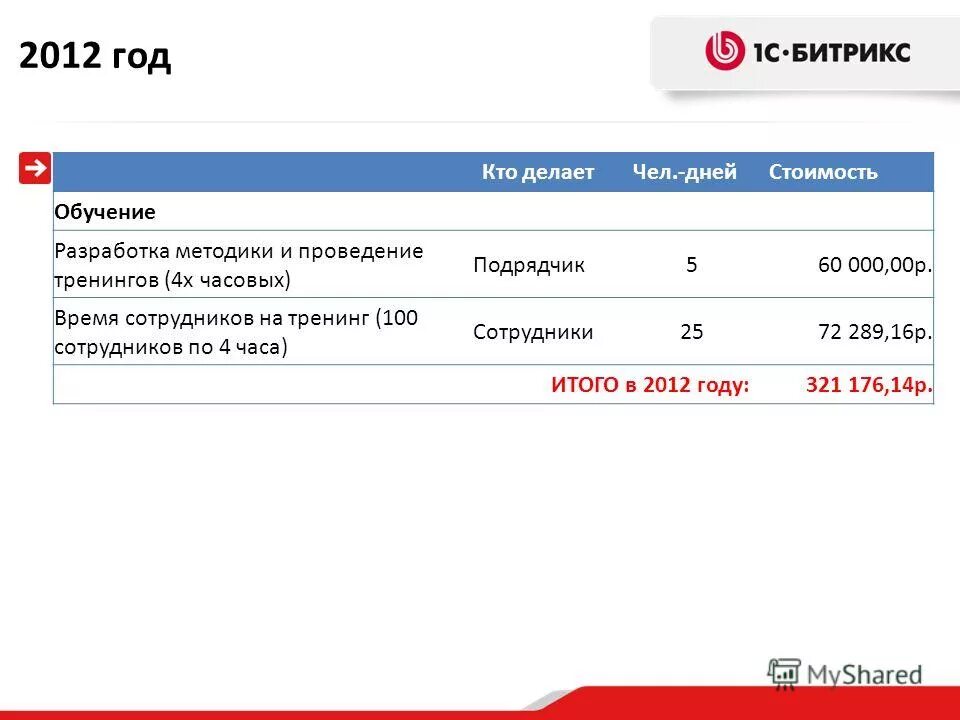 Итого р. Итого р