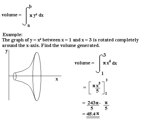 Current volume. Volume by integral. volume of solid of revolution. rotation of axis formula. volume of function.