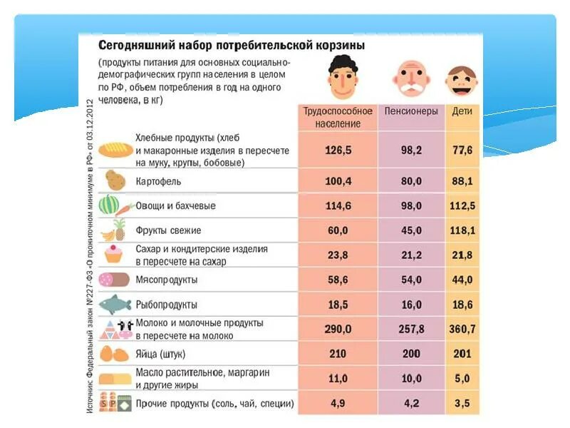 Сколько продуктовая корзина