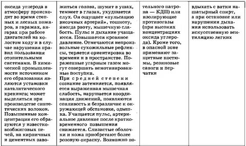 Таблица ахов