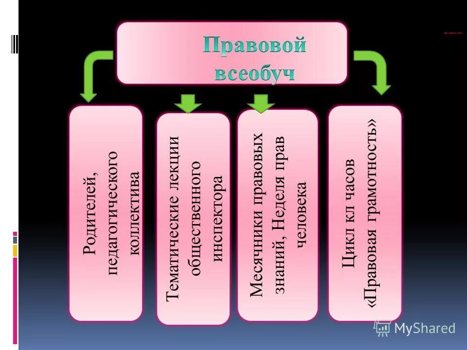 правовой всеобуч классный час. профилактическая работа в школе. правовой всеобуч классный час. всеобуч в школе это. правовой всеобуч.