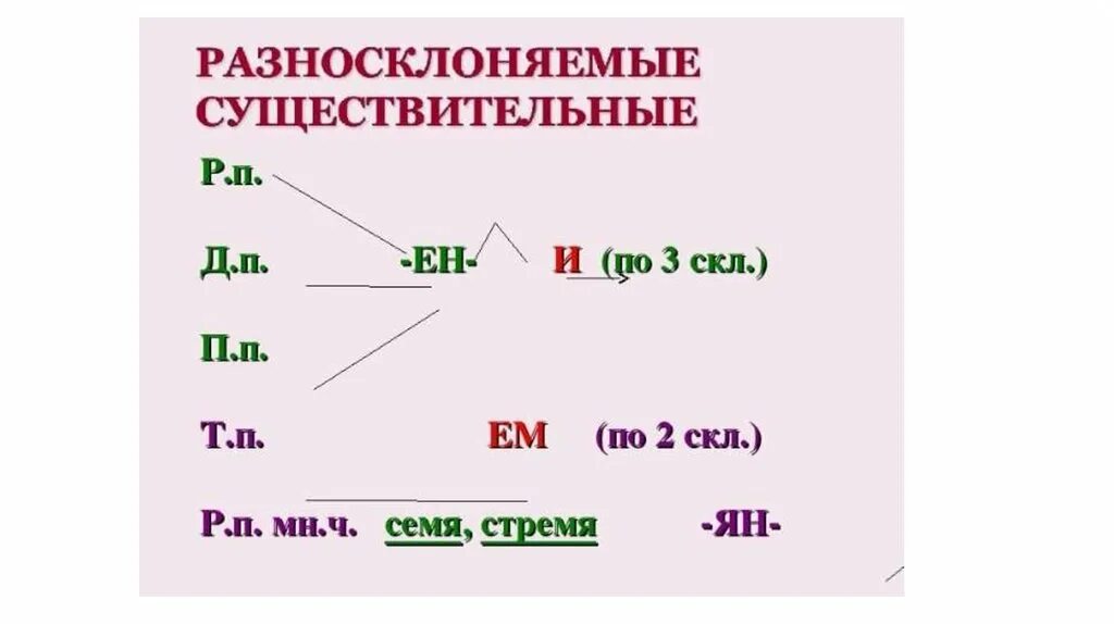 Названия групп существительных. Разносклоняемые имена существительные 6. Окончания разносклоняемых существительных таблица. Разносклоняемые с существительных 6 класс. Склонение разносклоняемых имен существительных.