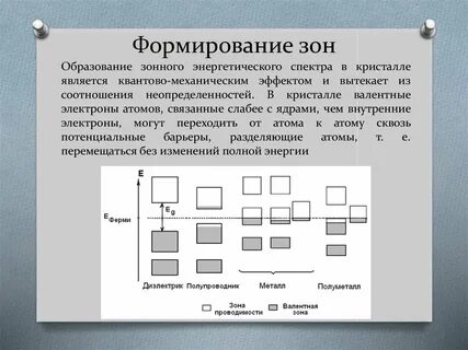 Образование зон