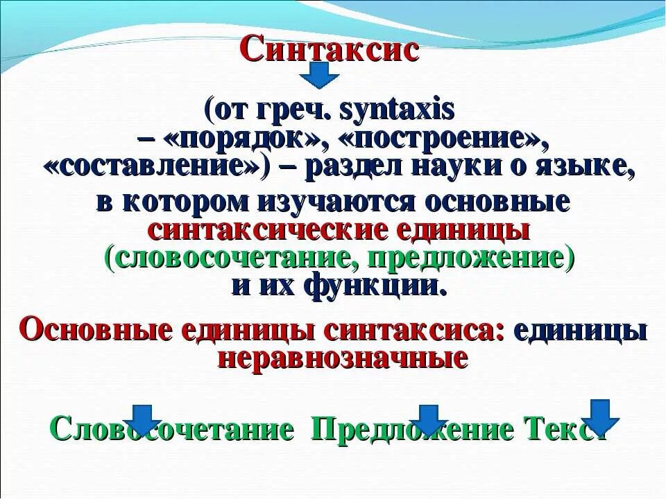 Строение и значение словосочетаний и предложений изучает