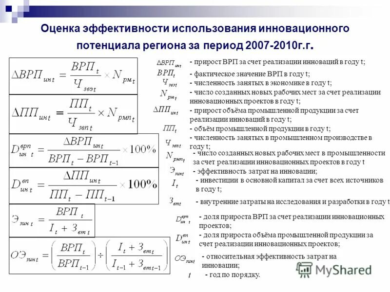 Показатели реализации инновационного проекта