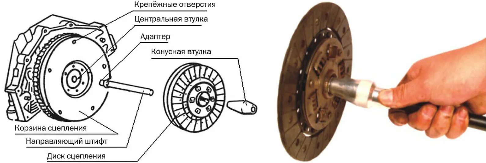 Оправка диска сцепления: правильная сборка сцепления с первого раза