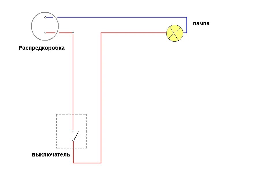 Как подключить одинарный выключатель. Схема подключения выключателя к лампочке 2 клавиши. Схема подключения клавишного выключателя света. Схема распайки одноклавишного выключателя. Схема подключения одноклавишного выключателя к лампочке.