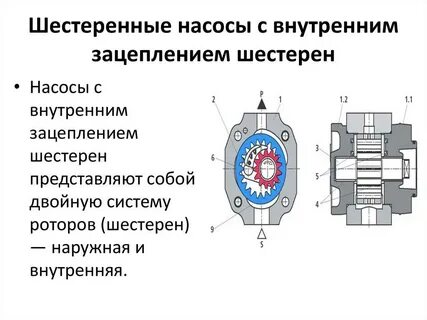 Типы масляных насосов