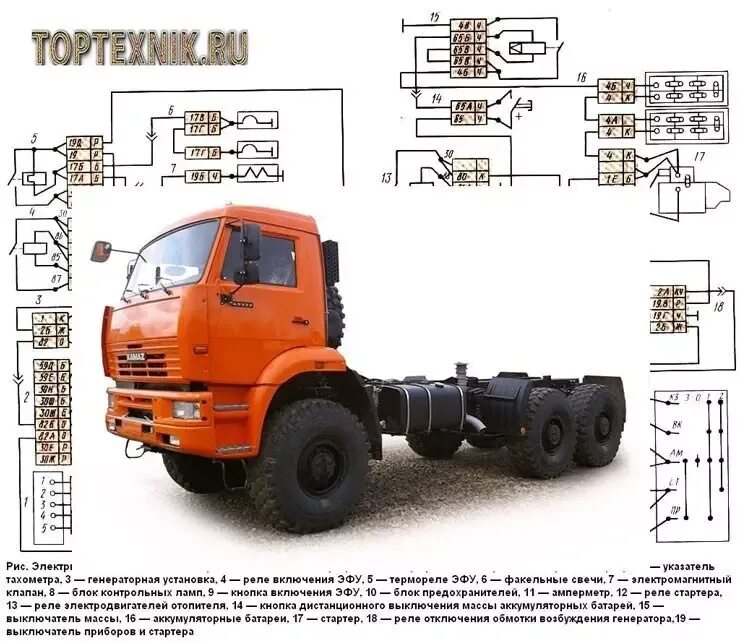 Руководство камаз 43118. КАМАЗ евро 5 схема электрооборудования. Схема электрооборудования КАМАЗ 43118. Схема электрооборудования КАМАЗ 65115 евро 5. Схема электрическая принципиальная КАМАЗ 43118.