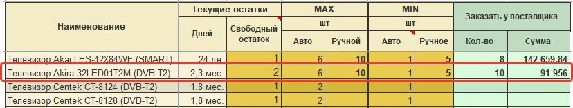 Min max 32. Min max 32