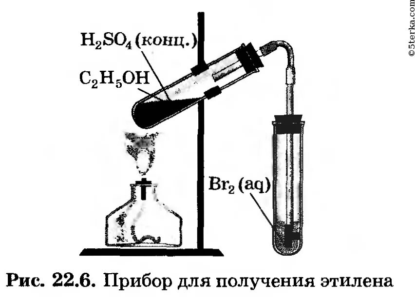 Обесцвечивание бромной воды прибор. Схема получения этилена. Схема получения этанола из этилена. Схема прибора для получения этилена. Взаимодействие этилена с кислотами