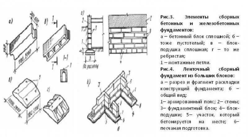 Основные элементы фундамента. Основные элементы ленточного сборного блочного фундамента. ленточный сборный фундамент чертеж. блочный фундамент чертеж. фундамент из сборных элементов.