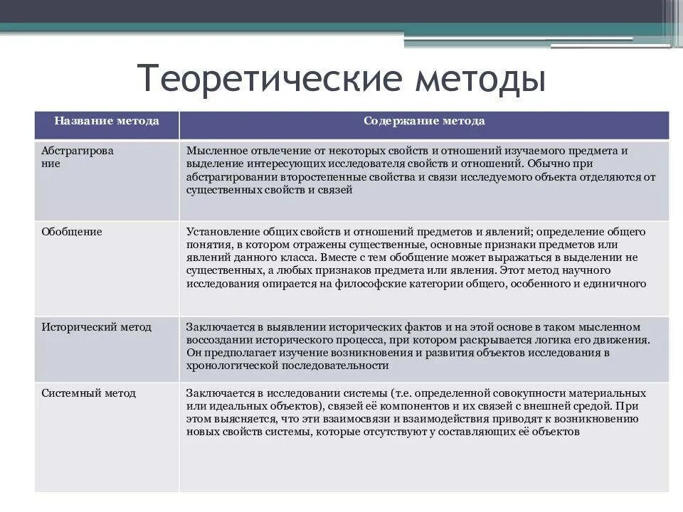 Теоретические содержание методы исследования. Характеристика теоретических научных методов. Метод исследования анализ характеристика. Теоретические методы в исследовательской работе.