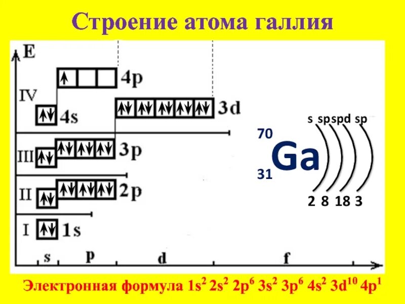Состав атомов 4 элемента