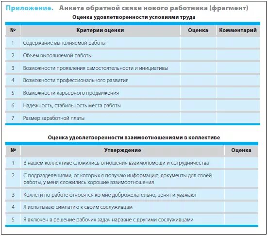 Оценка работника по итогам прохождения испытательного срока. Лист оценки работника по итогам испытательного срока. Обратная связь после испытательного срока. Анкета для сотрудника после испытательного срока. Оценка испытательного срока