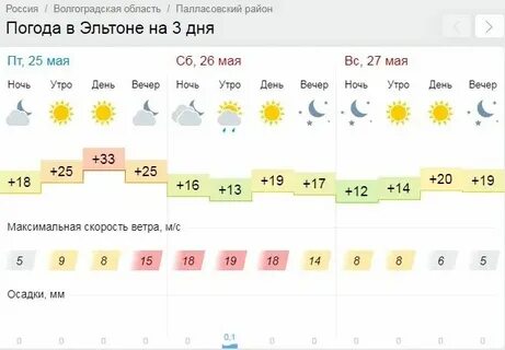 Погода каршевитое волгоградская область гисметео