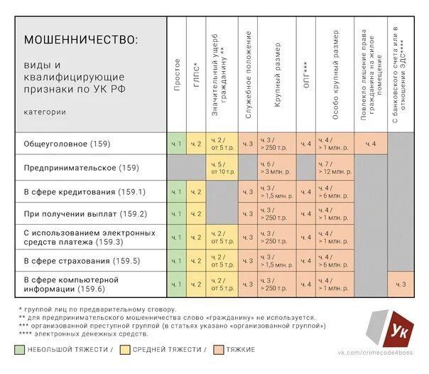 Изменения ук 2020