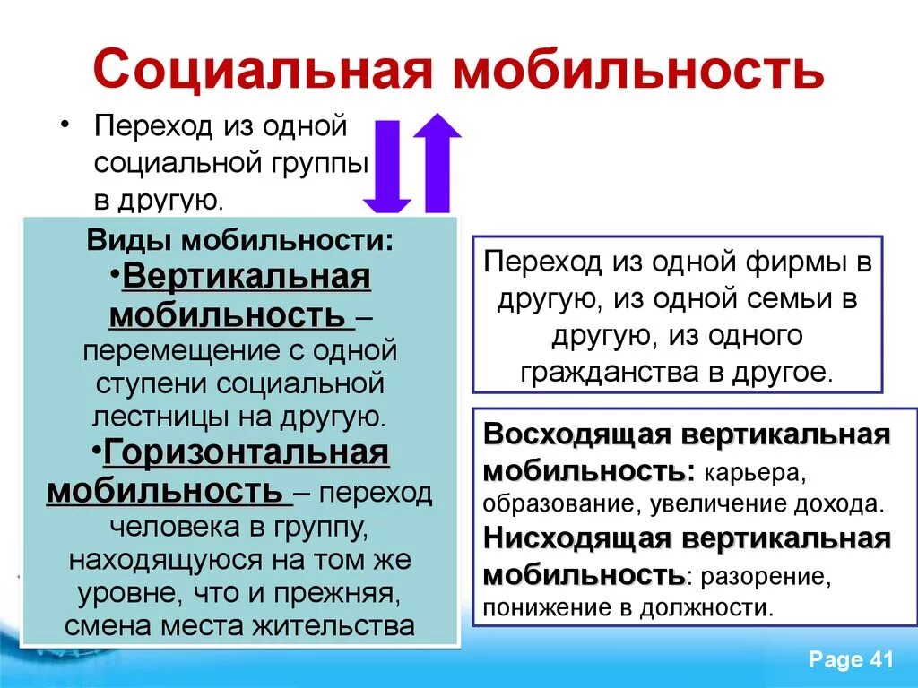 Примеры вертикальной мобильности в обществе. Социальная мобильность. Социальная мобтльност. Социальная мобильность это кратко. Виды социальной мобильности в обществознании.