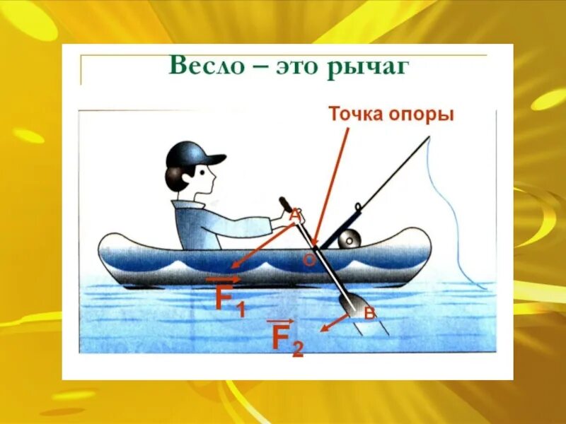 Рычаги в быту. Рычаги в быту примеры. Использование рычага. Примеры использования рычага.