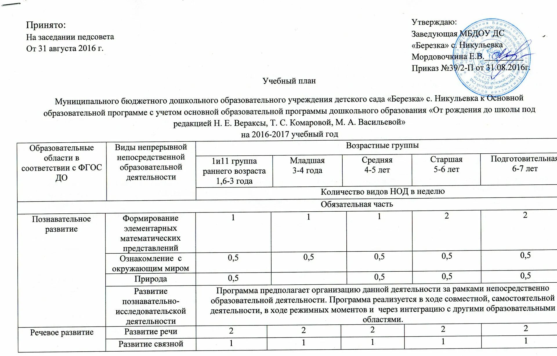 годовой план работы. годовой план доу. содержание годового плана доо. вопросы годового плана. цели годового плана работы в доу.