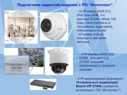 Интеллект видеонаблюдение