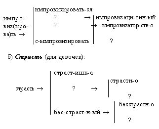 Постройте из слов словообразовательное гнездо