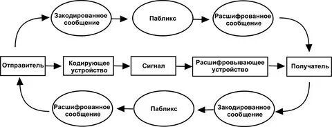 Модель де флера
