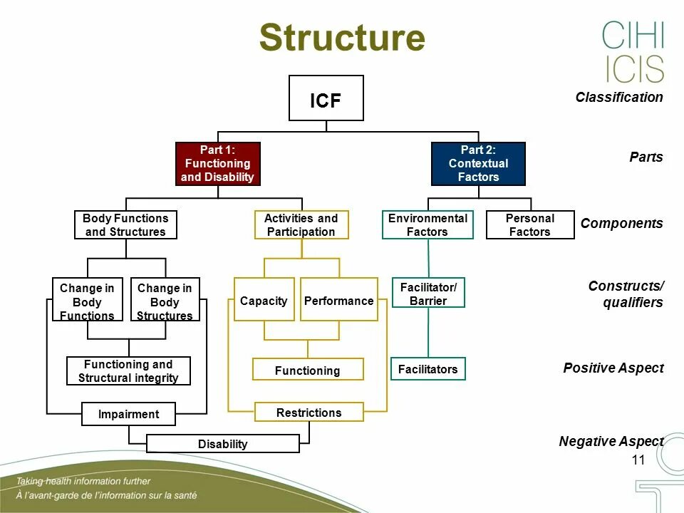 International function. International function