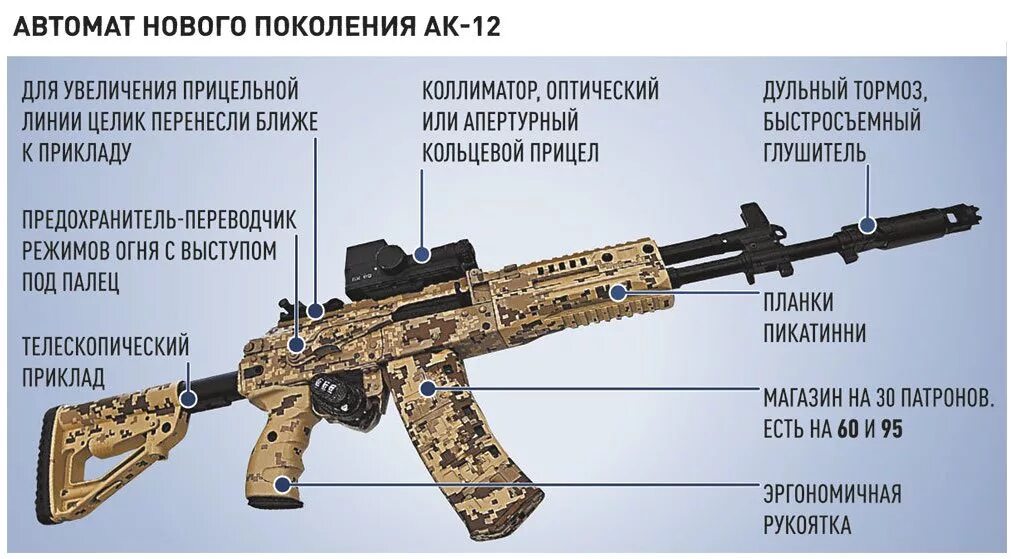 Автоматы вс рф. АК-12 автомат Калибр. ТТХ автомата Калашникова АК-12. АК-12 автомат калибра 5.45. Автомат АК 12 технические характеристики.