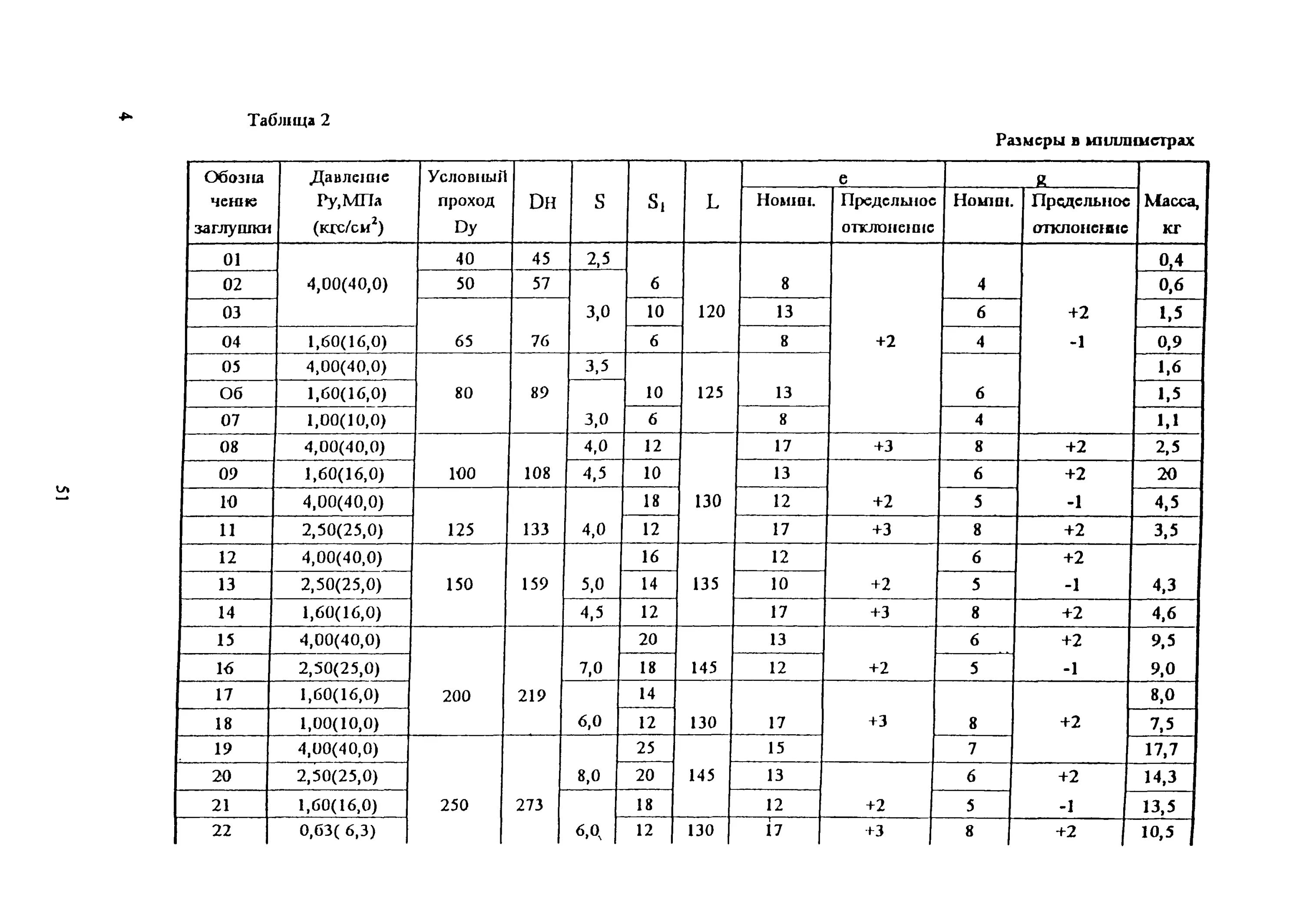 ОСТ 3410.758-97. Заглушки плоские приварные для трубопроводов. Условный проход заглушки. Давление при испытании (МПА) И Размеры заглушек (мм). Кгс см2 в дж см2