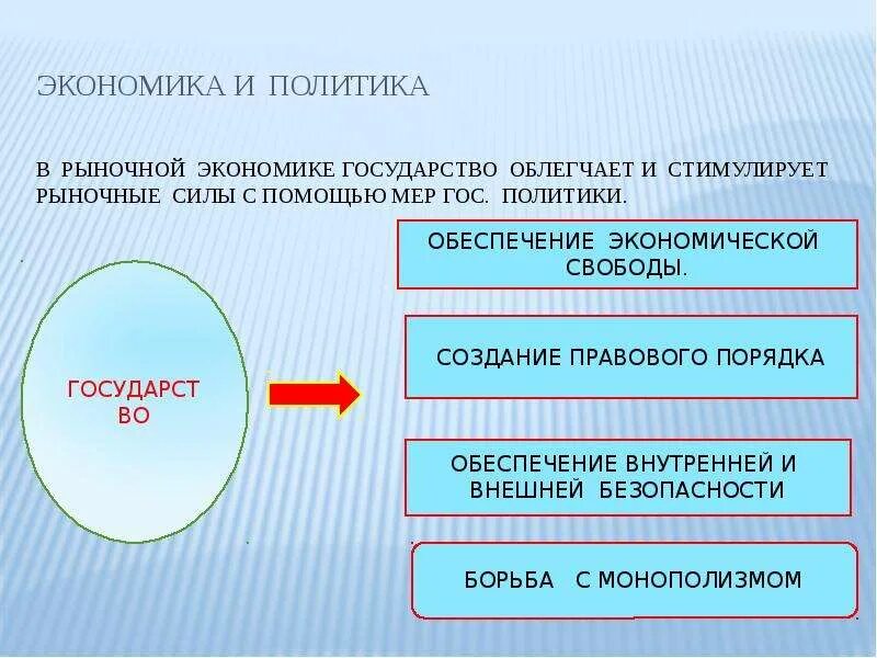 Экономика и государство 10 класс. Экономика и политика. Государство и экономика. Экономическая политика в рыночной экономике. Государство в рыночной экономике.