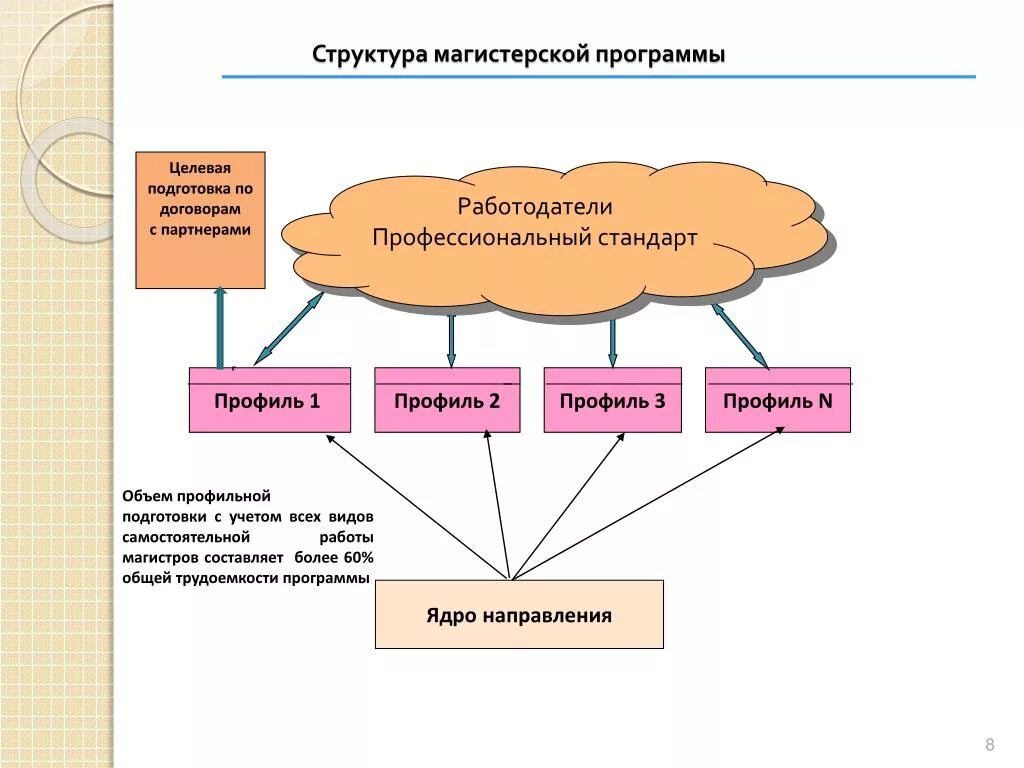 План работы по магистерской диссертации. Структура магистерской работы. Структура магистерской работы. Структура написания магистерской диссертации. Структура магистерской работы.