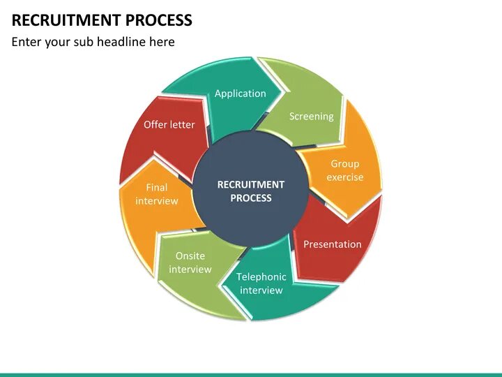 Recruitment process