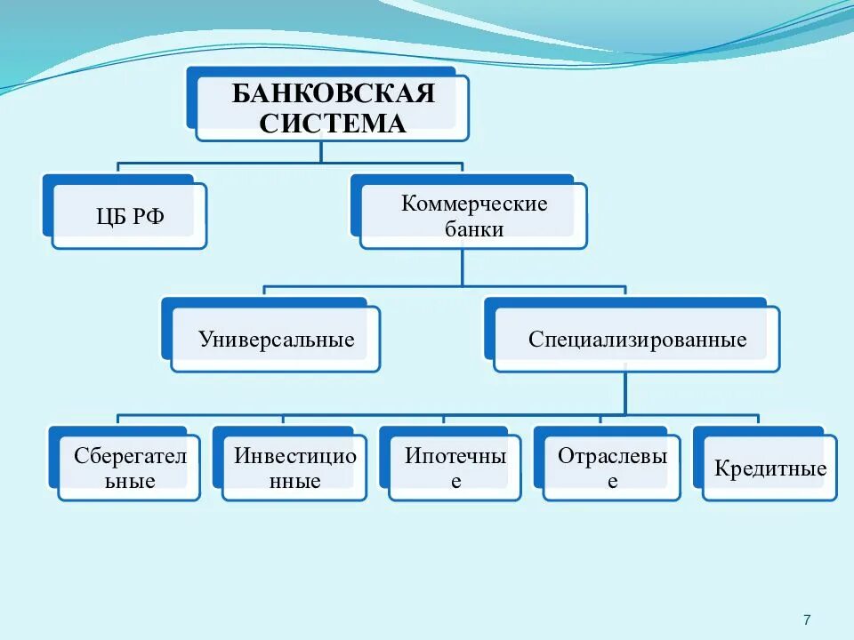 Урок банки банковская система 10. Банковская система. Мировая банковская система. Банковская система коммерческие банки. Банковская система схема.