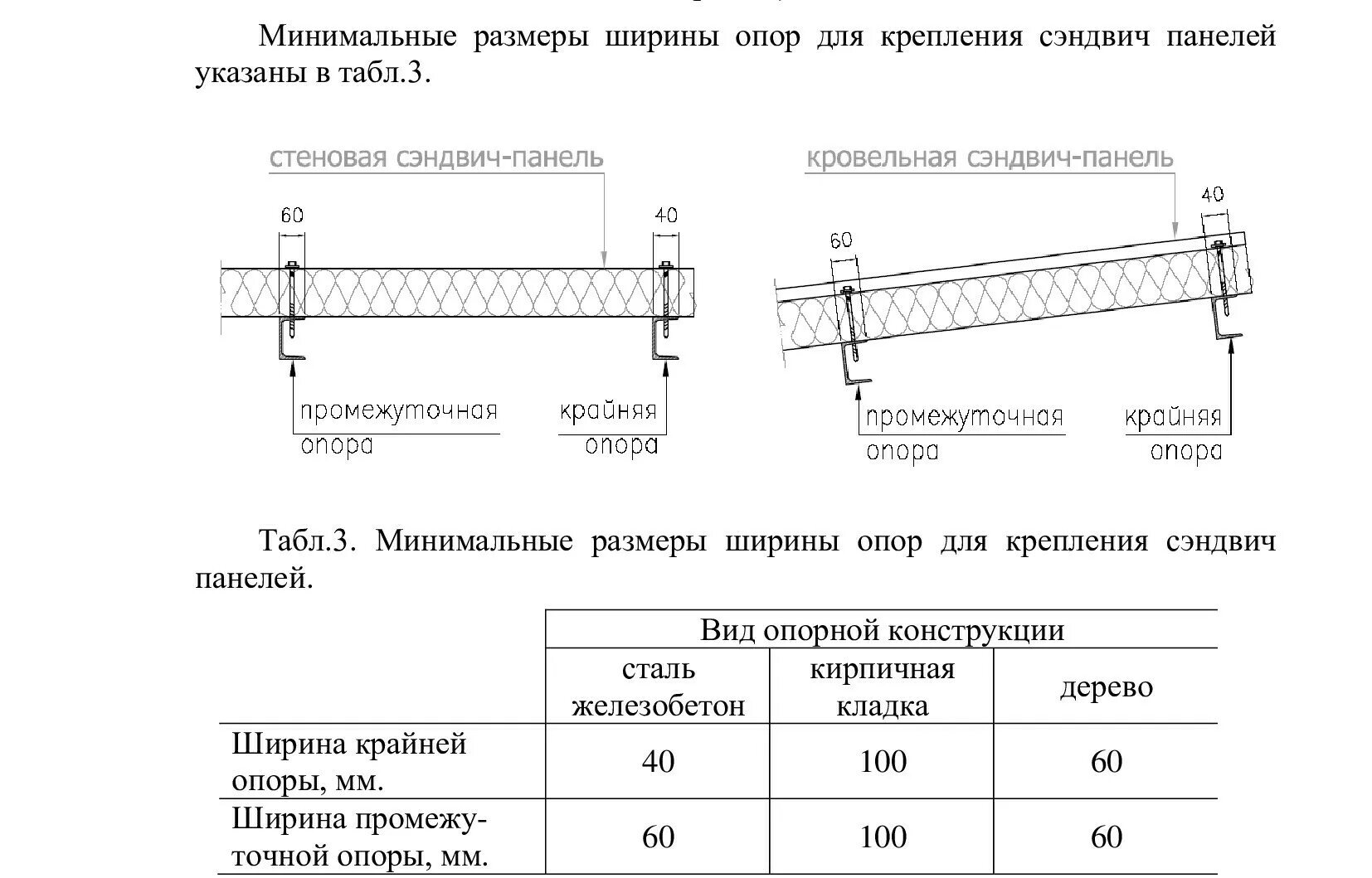 Рассчитать сэндвич панелей. Шаг крепление сэндвич панелей шириной 1200. Монтаж стеновой сэндвич панель расценки. Шаг саморезов для крепления сэндвич панелей. МС-2 крепления сэндвич-панелей.