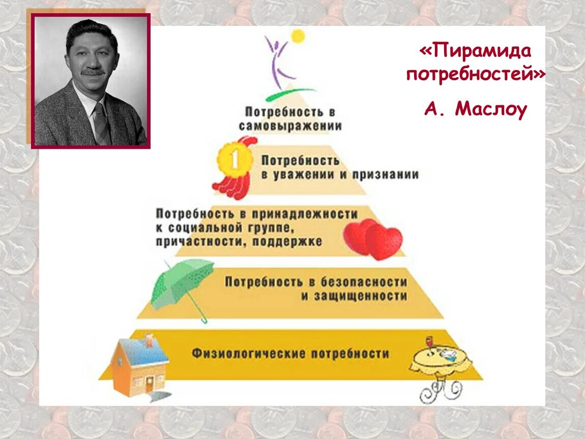 Абрахам Маслоу потребности. Пирамиды американский психолог Абрахам Маслоу.. Пирамида человеческих потребностей американского психолога а Маслоу. 2. "Пирамида потребностей" Абрахама Маслоу.