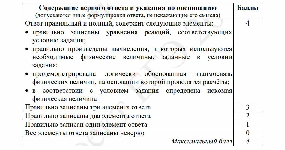 Оценивание егэ информатика 2024. Критерии оценивания ЕГЭ по химии 2023. Критерии оценивания ЕГЭ химия. Оценивание заданий ЕГЭ по химии 2024. Оценивание ЕГЭ по химии 2023 по оценкам.