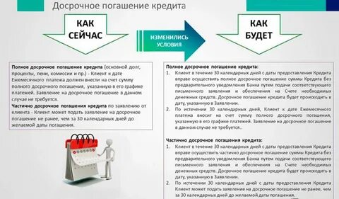 Потребительский кредит просрочка