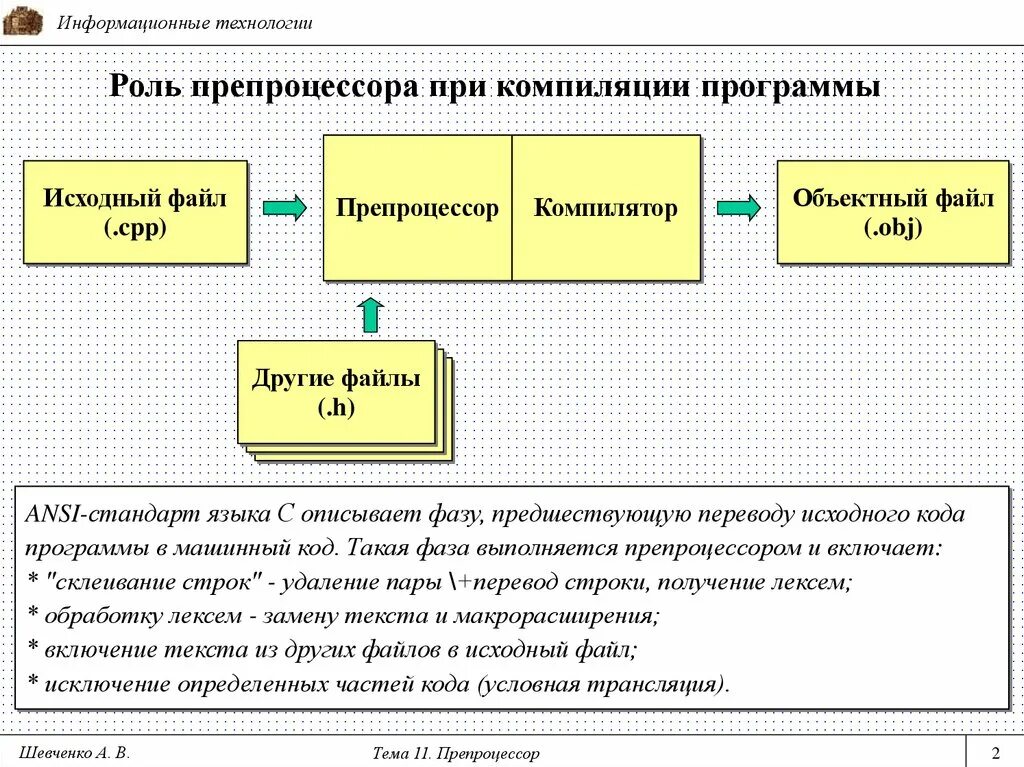 Компиляция в программировании. Процесс компиляции программы. Процесс компиляции программы, схема. Схема этапов компиляции программ. При компиляции программы выполняются.