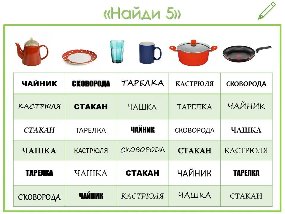 Чашка найти слово. Слово чайник. Кастрюля по слогам. Найди чайник. Схема слова чайник.