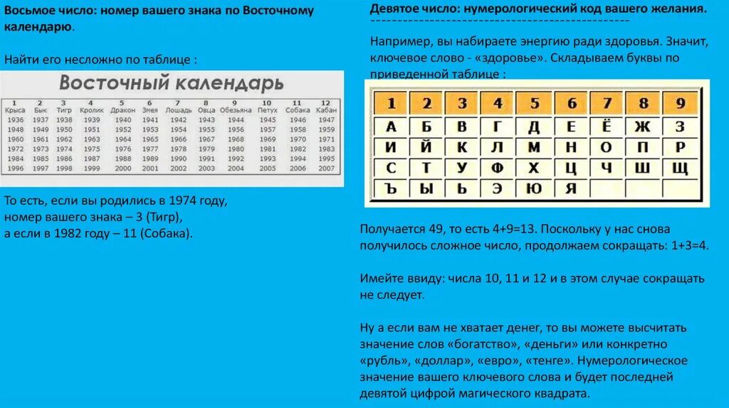 Таблица Пифагора в нумерологии. Таблица Пифагора матрица нумерология. Рассчитать таблицу Пифагора матрицу. Психоматрица по дате рождения квадрат Пифагора. Пифагору расшифровка совместимость