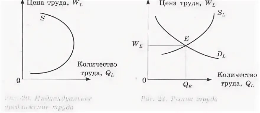 Графически изобразите рынок труда. Плановая Социалистическая экономика изобразить графически. Изобразите графически ситуацию на рынке труда специалистов. Изобразите графически современная рыночная экономика. Графически изобразите предложение