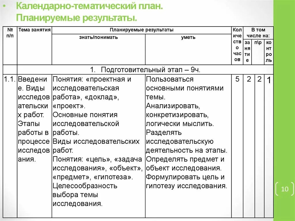 Тематическое планирование труд людей. Календарно-тематическое планирование. Календарно тактический план. Календарно тематический план. Календарно тематический Пан.