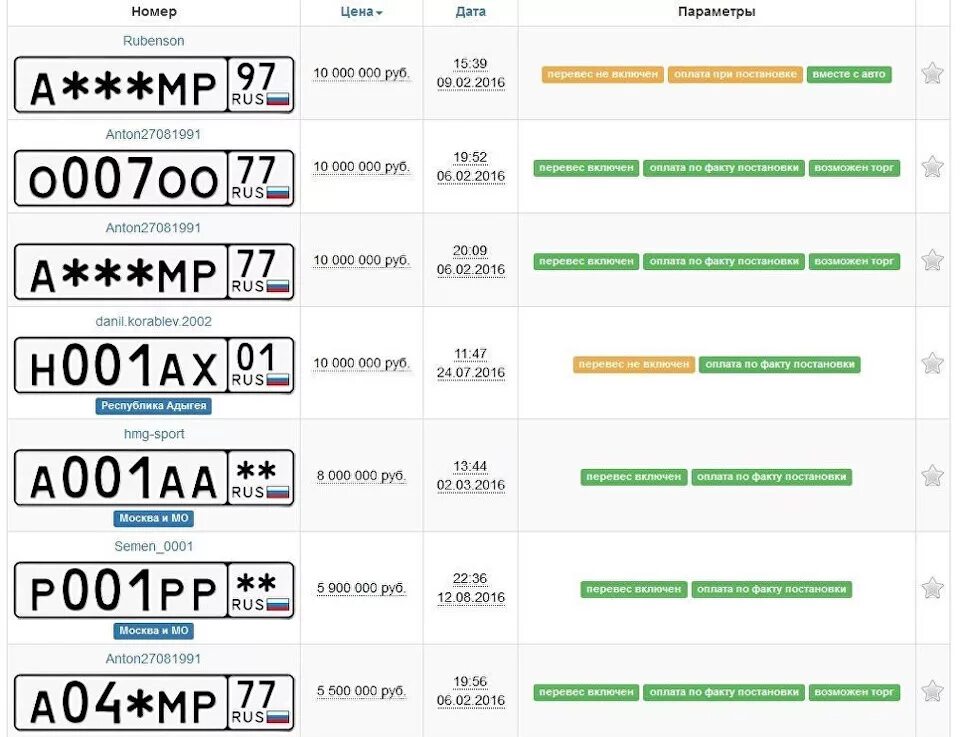 Значение номера 24. Буквы на номерах автомобилей. расшифровка гос номеров. значимые буквы на гос номерах. расценки на автомобильные номера.