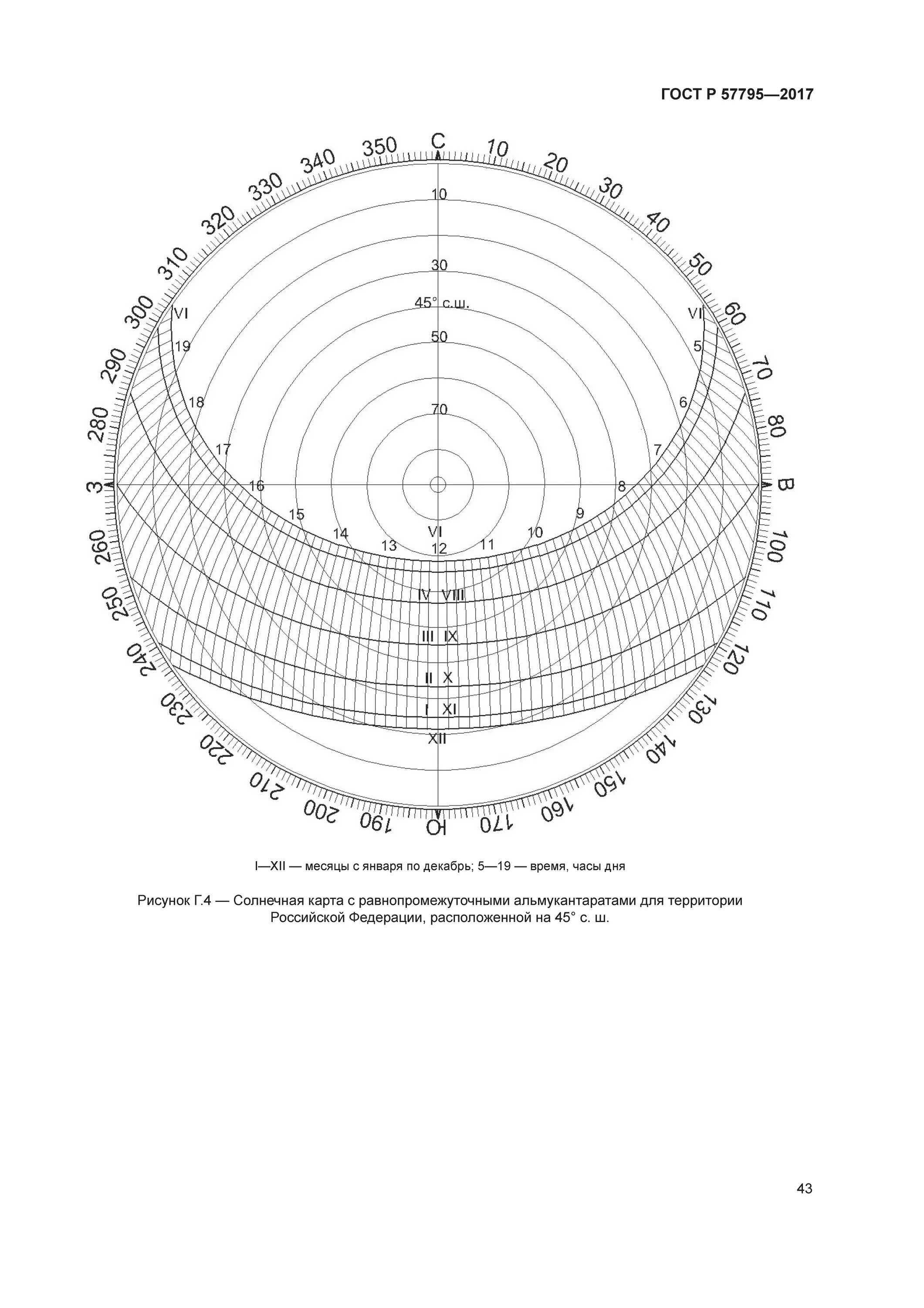 Гост инсоляция. Оформление результатов расчета. Транспортир расчет инсоляции. Р 57795 2017. Солнечные карты для расчета инсоляции.