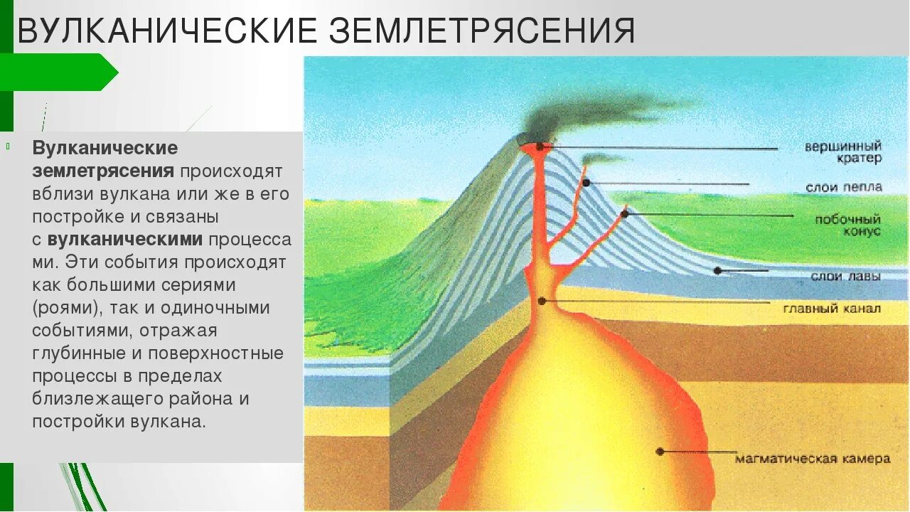 Землетрясение и извержение вулкана. Вулканы земли землетрясения. Вулканы земли землетрясения. Строение вулкана. Фудзияма вулкан извержения кратер.
