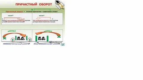 Зависимый причастный оборот