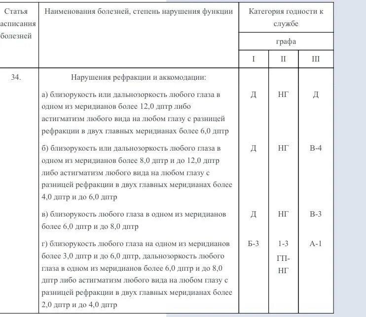 Группы предназначения фсин. ВВК по 2 группе предназначения МВД по зрению. Группы предназначения МВД зрение. ВВК группы предназначения. ВВК ФСИН группы предназначения.