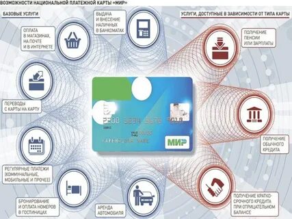 Национальная система платежей